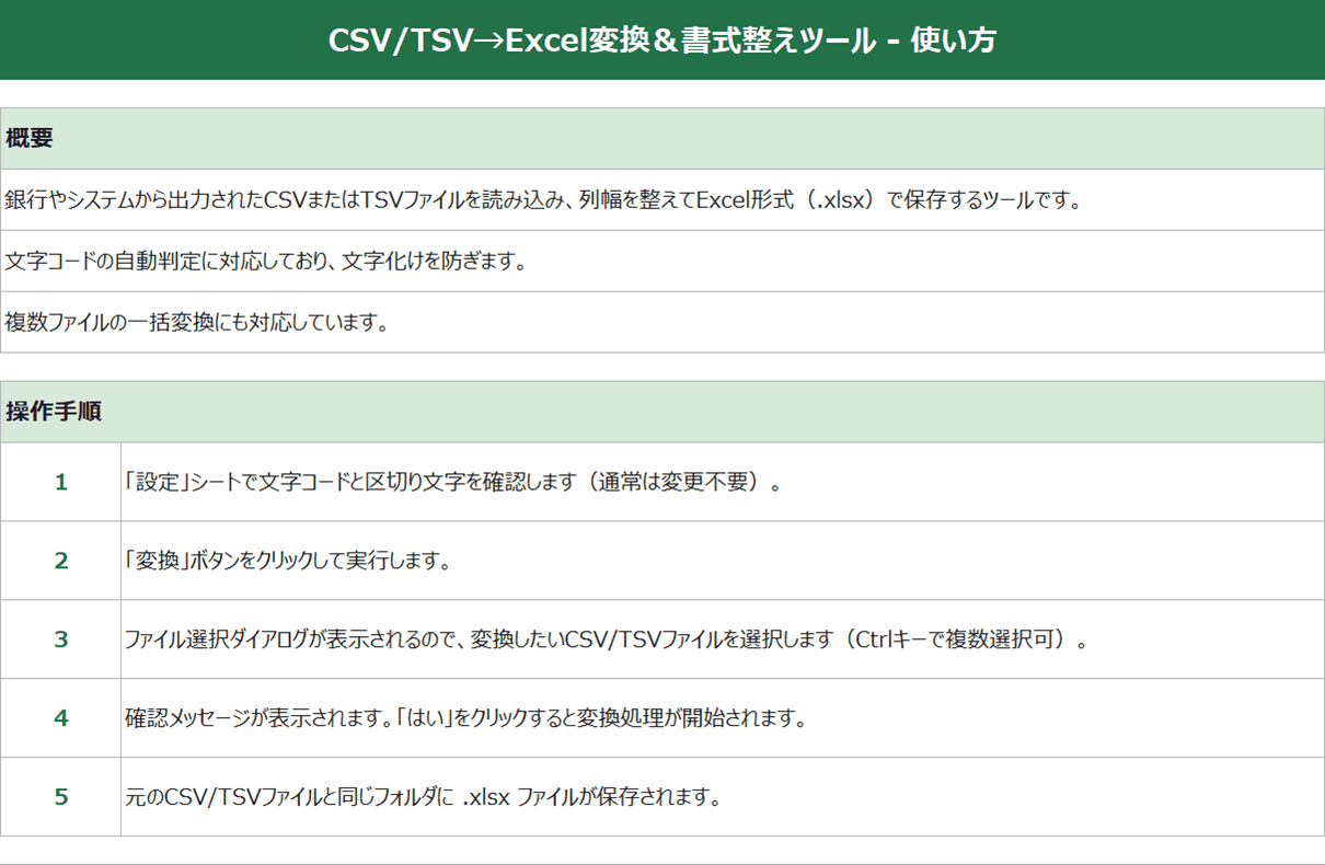 同梱の使い方シート。概要と操作手順5ステップが書かれている