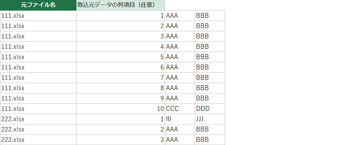 結合結果シート。A列に元ファイル名、B列以降に各ファイルから取り込んだデータが縦に並んでいる