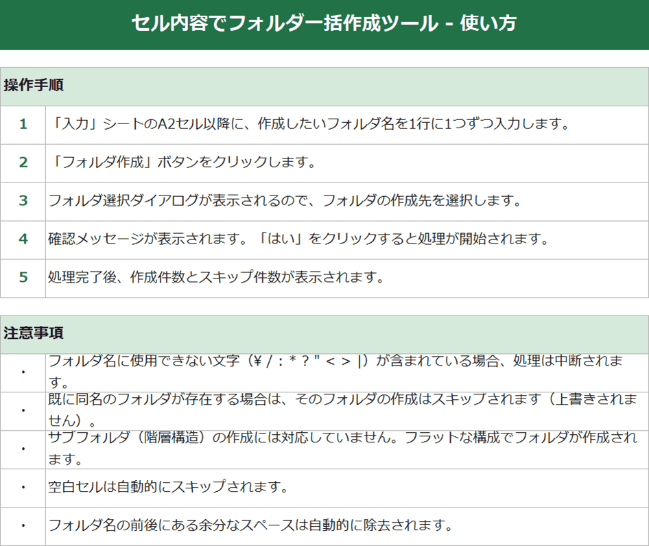 同梱の使い方シート。操作手順5ステップと注意事項が書かれている