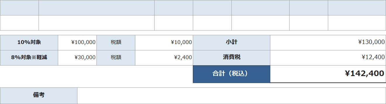 合計エリア。10%対象100,000円で税額10,000円、8%対象軽減30,000円で税額2,400円、合計142,400円