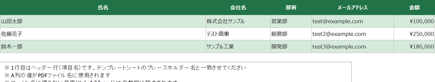 データシート。氏名・会社名・部署・メールアドレス・金額の5項目に3件分のデータが入っている