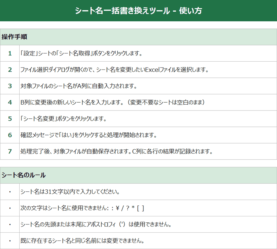 同梱の使い方シート。操作手順7ステップとシート名のルールが書かれている